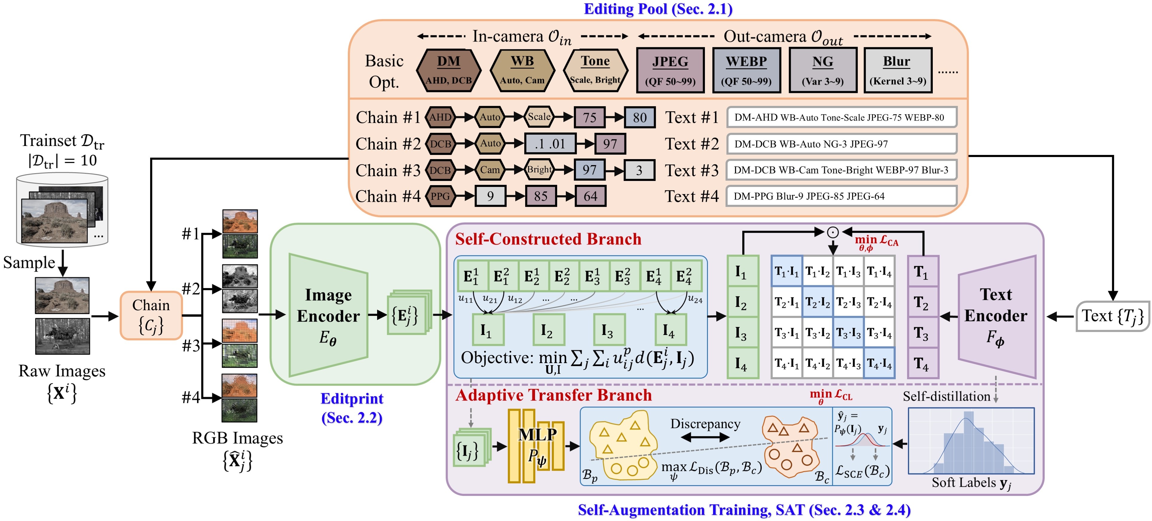Editprint: General Digital Image Forensics via Editing Fingerprint with Self-Augmentation Training
