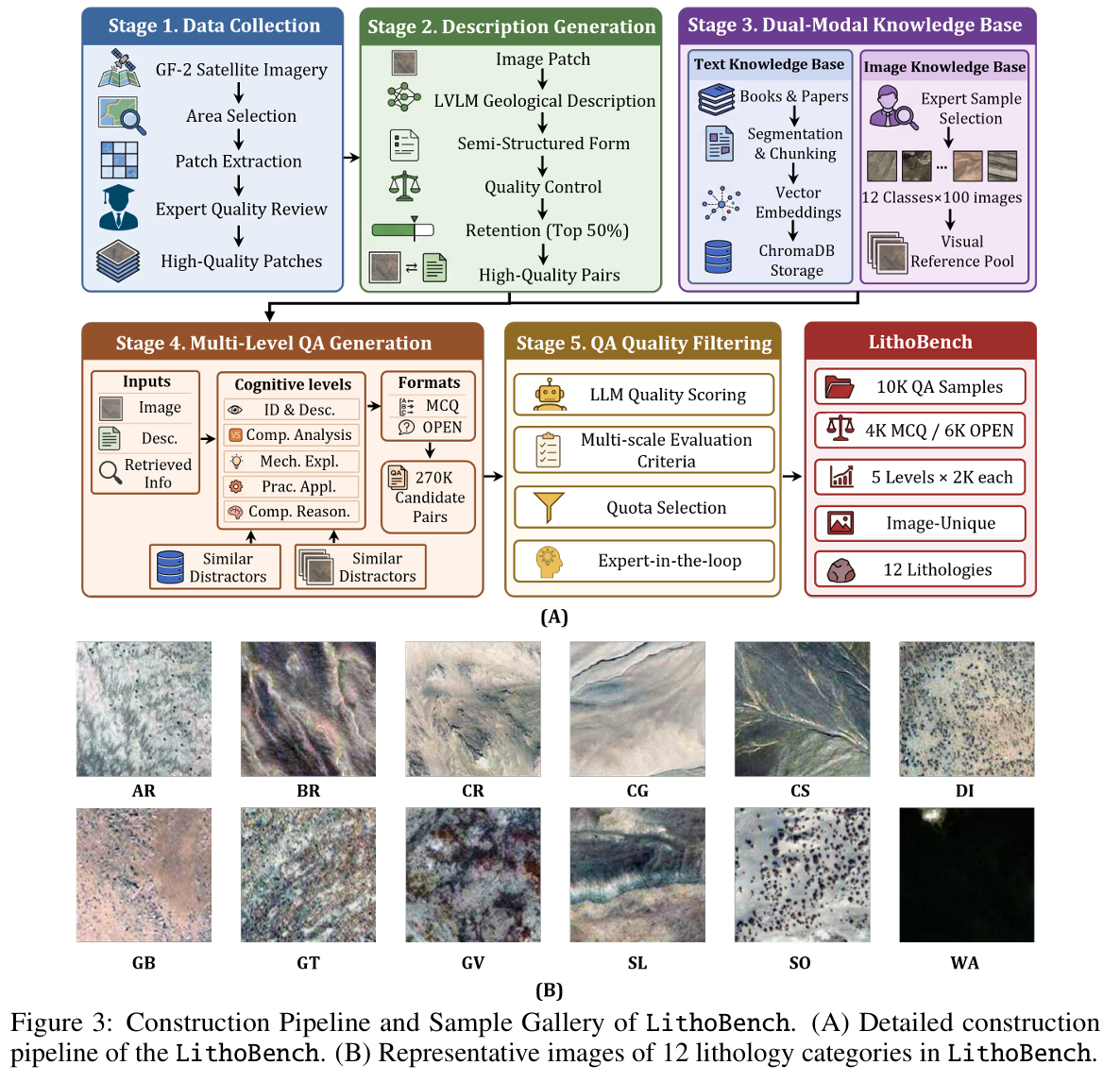 LithoBench: Benchmarking Large Multimodal Models for Remote-Sensing Lithology Interpretation