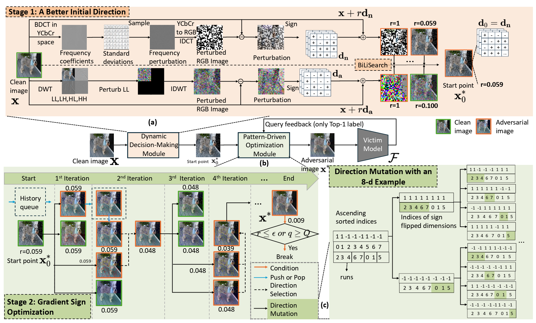  Low-Cost Hard-Label Adversarial Attack with Theoretical Foundations